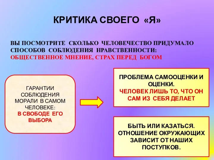 КРИТИКА СВОЕГО «Я» ВЫ ПОСМОТРИТЕ СКОЛЬКО ЧЕЛОВЕЧЕСТВО ПРИДУМАЛО СПОСОБОВ СОБЛЮДЕНИЯ НРАВСТВЕННОСТИ: