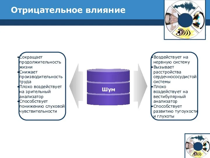 Отрицательное влияние Сокращает продолжительность жизни Снижает производительность труда Плохо воздействует на