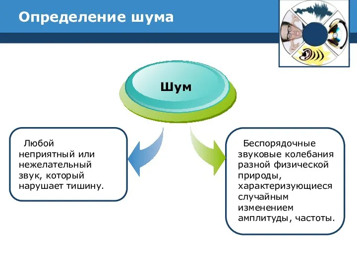 Определение шума Любой неприятный или нежелательный звук, который нарушает тишину. Шум