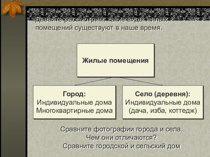 Давайте рассмотрим, какие виды жилых помещений существуют в наше время. Жилые