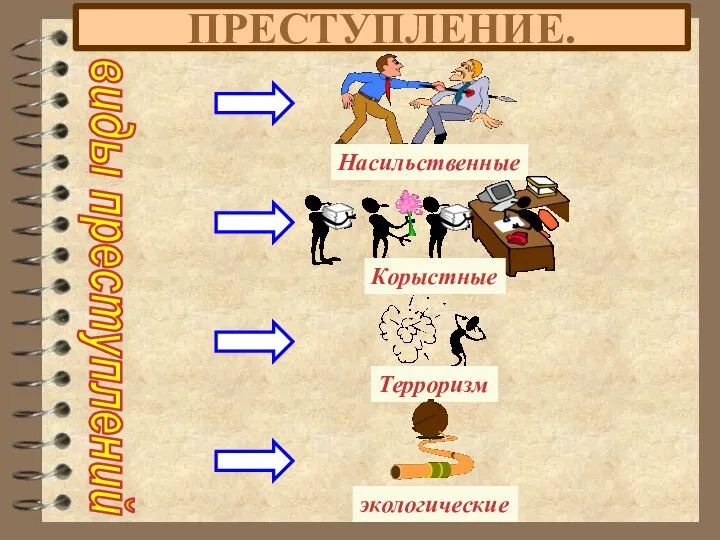 ПРЕСТУПЛЕНИЕ. виды преступлений