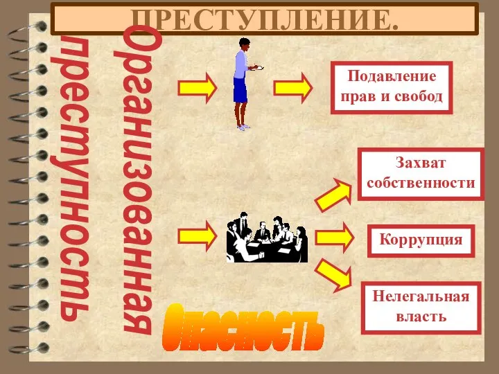 ПРЕСТУПЛЕНИЕ. Организованная преступность Опасность