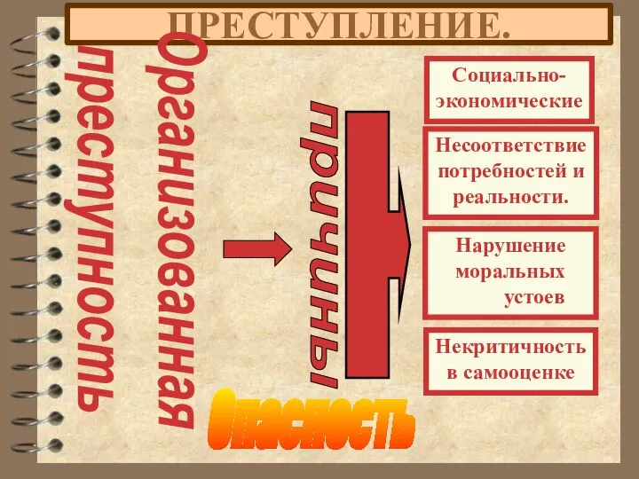 ПРЕСТУПЛЕНИЕ. Организованная преступность Опасность причины Социально- экономические Несоответствие потребностей и реальности.