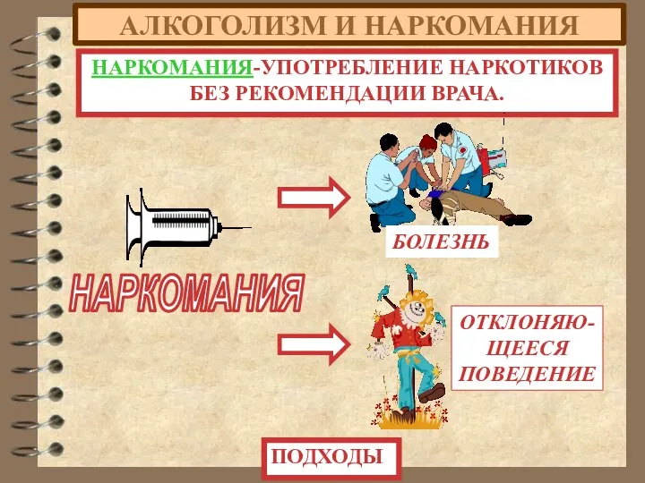 АЛКОГОЛИЗМ И НАРКОМАНИЯ НАРКОМАНИЯ-УПОТРЕБЛЕНИЕ НАРКОТИКОВ БЕЗ РЕКОМЕНДАЦИИ ВРАЧА. ПОДХОДЫ