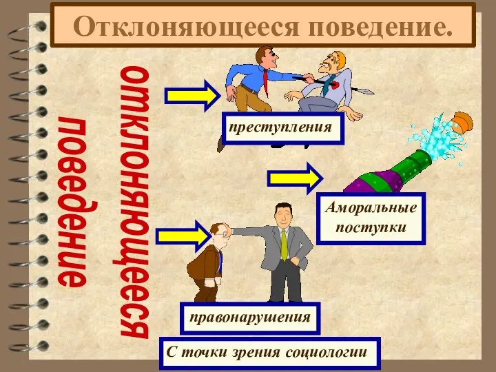 Отклоняющееся поведение. С точки зрения социологии отклоняющееся поведение