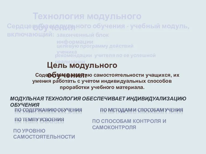 Технология модульного обучения Сердцевина модульного обучения - учебный модуль, включающий: законченный