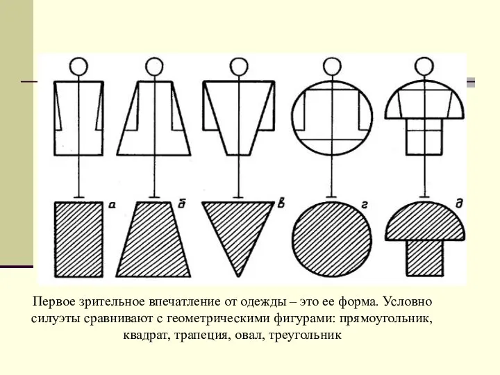 Первое зрительное впечатление от одежды – это ее форма. Условно силуэты