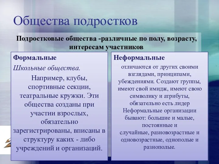 Общества подростков Формальные Школьные общества. Например, клубы, спортивные секции, театральные кружки.