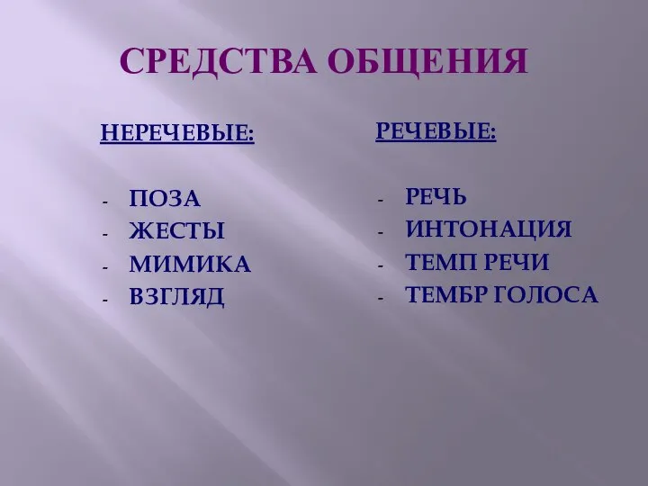 СРЕДСТВА ОБЩЕНИЯ НЕРЕЧЕВЫЕ: ПОЗА ЖЕСТЫ МИМИКА ВЗГЛЯД РЕЧЕВЫЕ: РЕЧЬ ИНТОНАЦИЯ ТЕМП РЕЧИ ТЕМБР ГОЛОСА