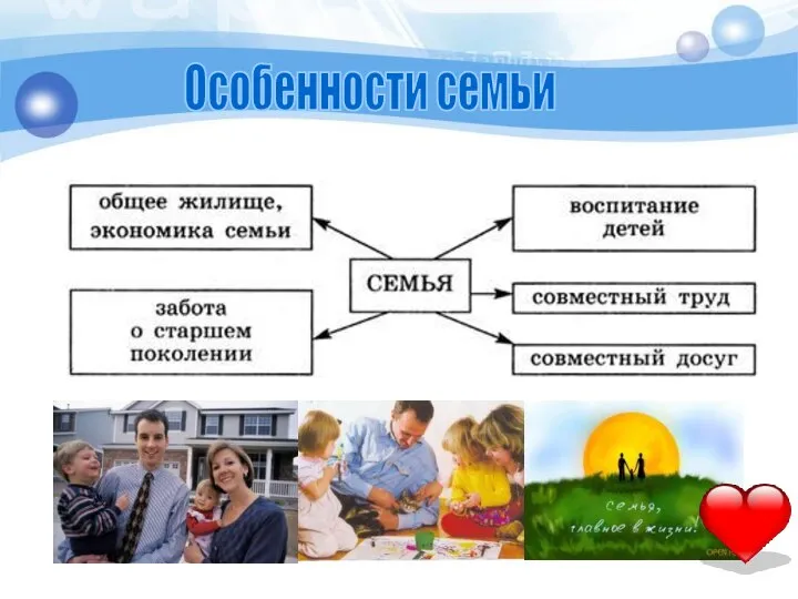 Особенности семьи