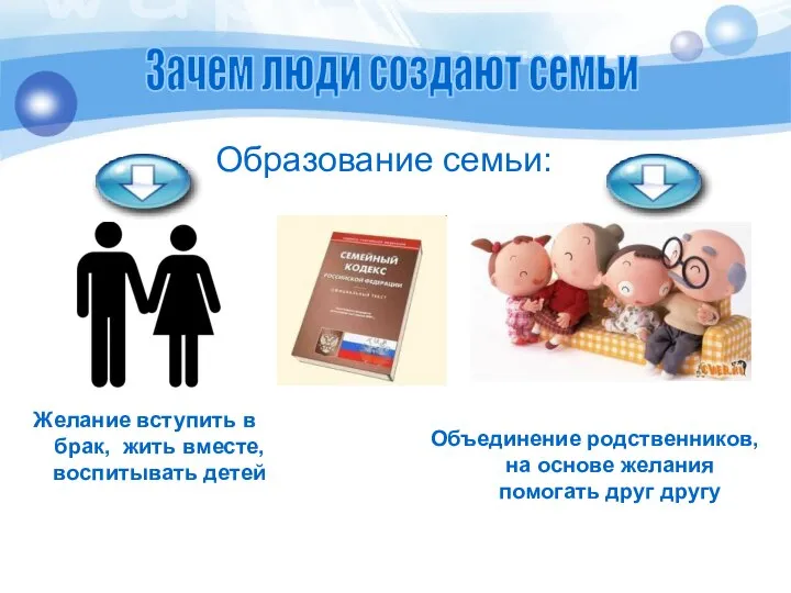 Желание вступить в брак, жить вместе, воспитывать детей Образование семьи: Объединение