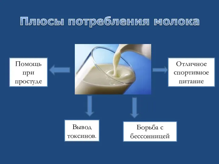 Помощь при простуде Вывод токсинов. Борьба с бессонницей Отличное спортивное питание