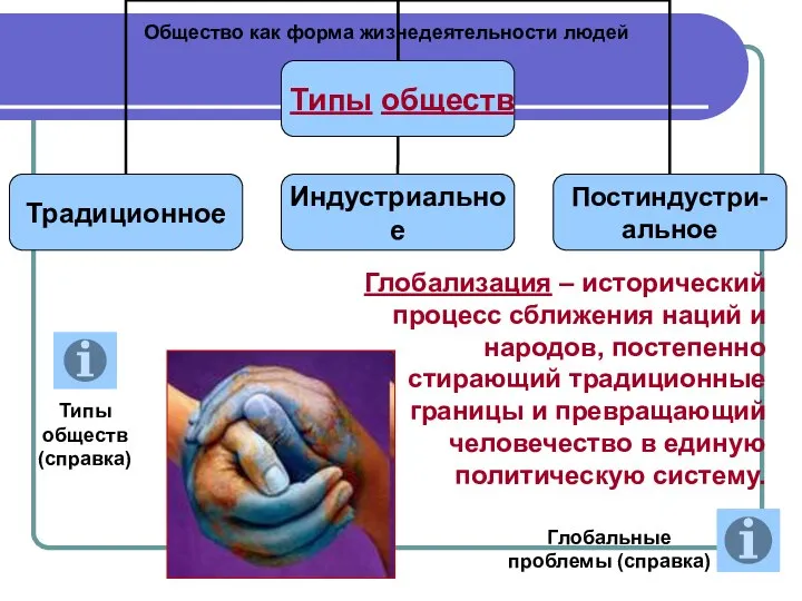 Общество как форма жизнедеятельности людей Глобализация – исторический процесс сближения наций