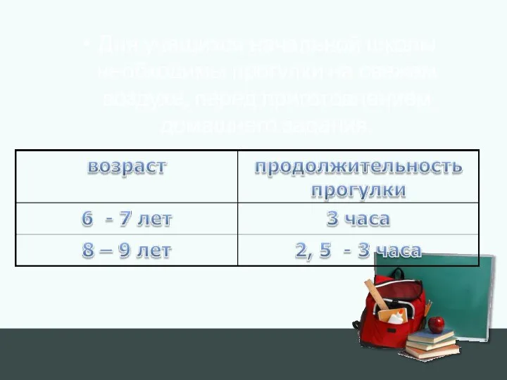 Для учащихся начальной школы необходимы прогулки на свежем воздухе, перед приготовлением домашнего задания.