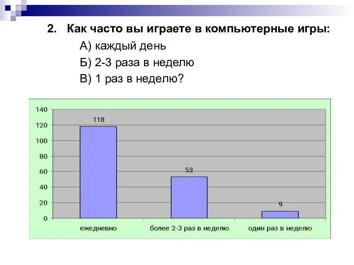 2. Как часто вы играете в компьютерные игры: А) каждый день