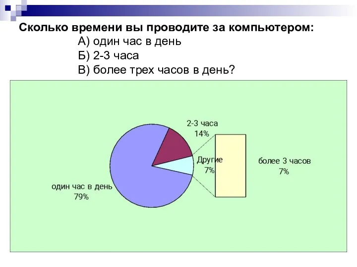 Сколько времени вы проводите за компьютером: А) один час в день