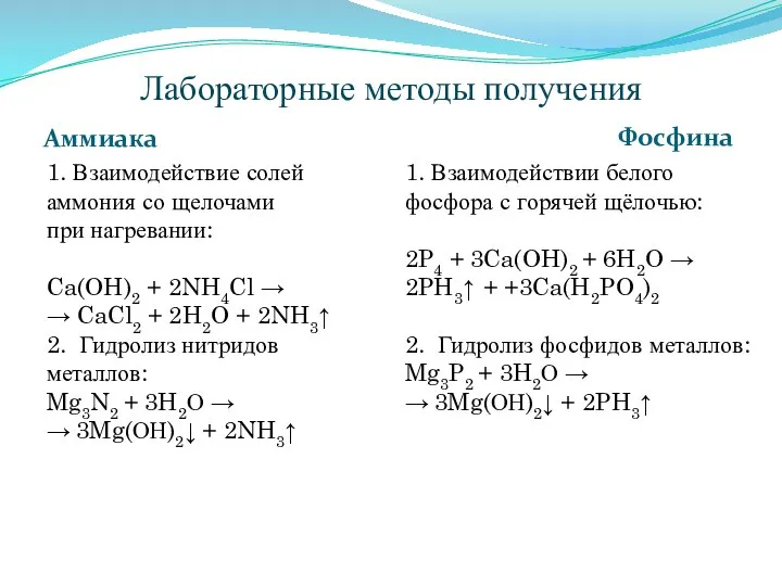 Лабораторные методы получения Аммиака Фосфина 1. Взаимодействие солей аммония со щелочами