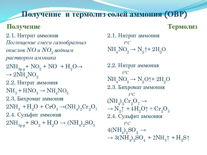 Получение и термолиз солей аммония (ОВР) Получение Термолиз 2.1. Нитрит аммония