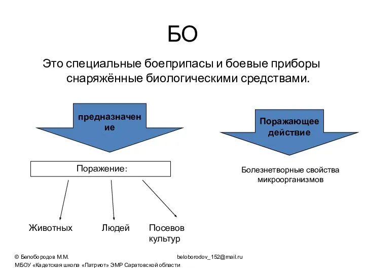 БО Это специальные боеприпасы и боевые приборы снаряжённые биологическими средствами. предназначение