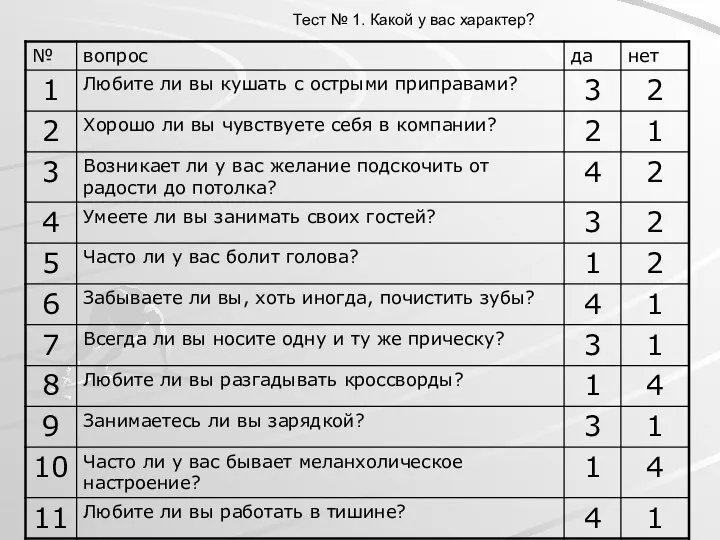 Тест № 1. Какой у вас характер?