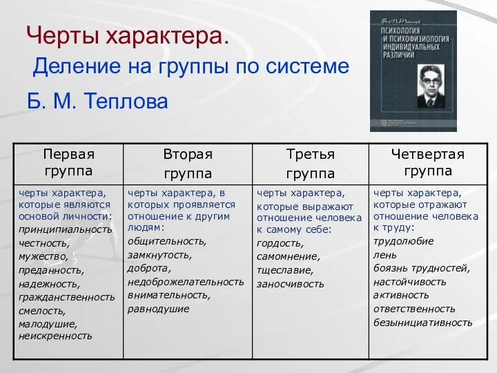 Черты характера. Деление на группы по системе Б. М. Теплова