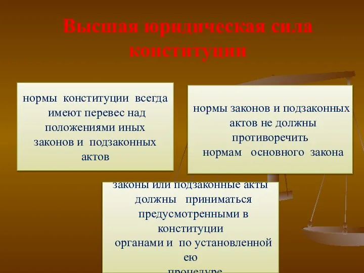 Высшая юридическая сила конституции нормы конституции всегда имеют перевес над положениями