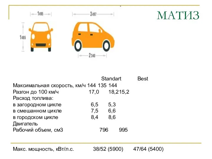 МАТИЗ Максимальная скорость, км/ч 144 135 144 Разгон до 100 км/ч