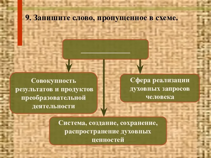 9. Запишите слово, пропущенное в схеме. ______________ Совокупность результатов и продуктов