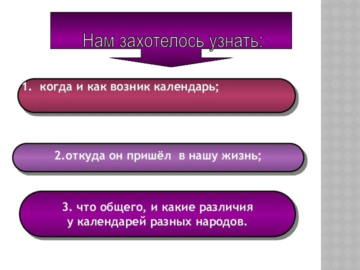 когда и как возник календарь; 2.откуда он пришёл в нашу жизнь;