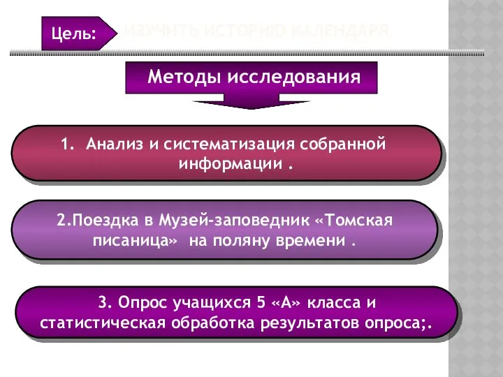 Анализ и систематизация собранной информации . 2.Поездка в Музей-заповедник «Томская писаница»