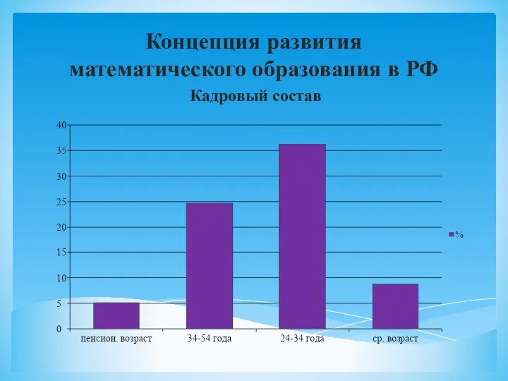 Кадровый состав Концепция развития математического образования в РФ