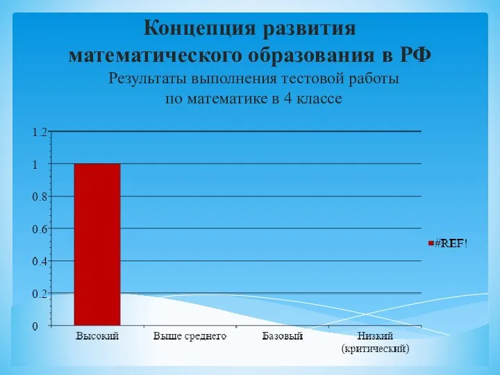 Результаты выполнения тестовой работы по математике в 4 классе Концепция развития математического образования в РФ