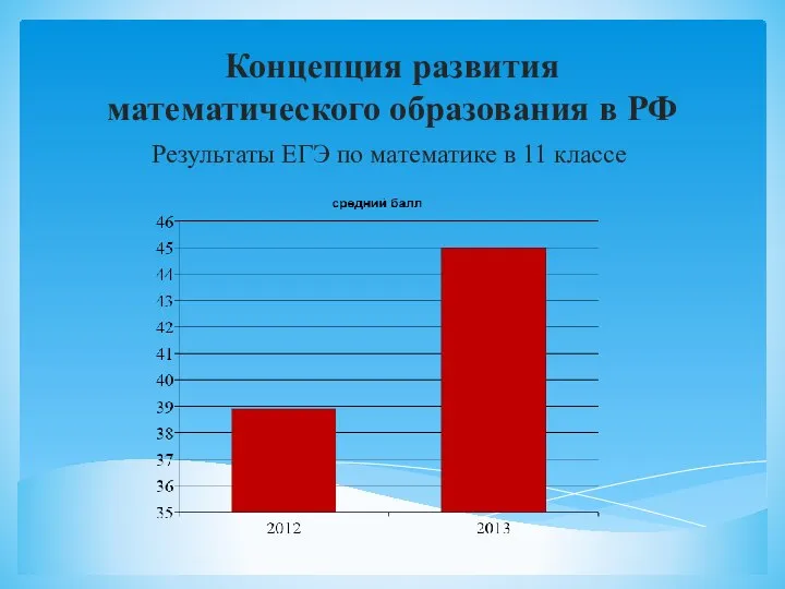 Концепция развития математического образования в РФ Результаты ЕГЭ по математике в 11 классе