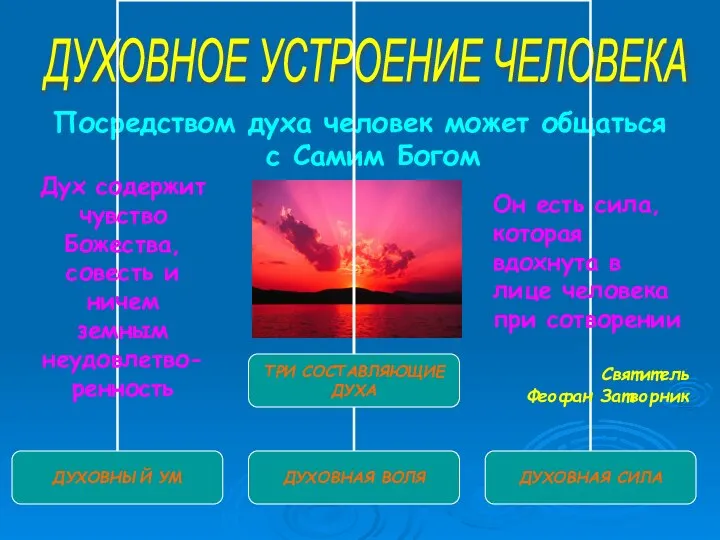 Посредством духа человек может общаться с Самим Богом ДУХОВНОЕ УСТРОЕНИЕ ЧЕЛОВЕКА