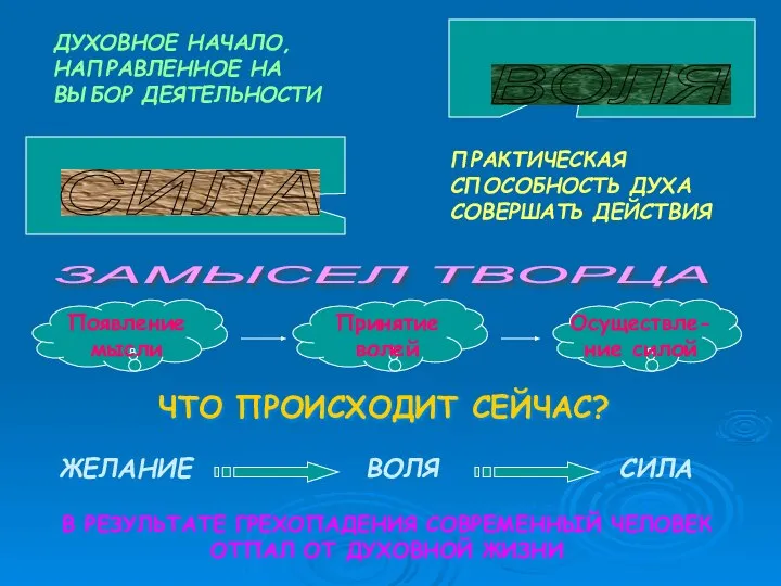 ЧТО ПРОИСХОДИТ СЕЙЧАС? ВОЛЯ ДУХОВНОЕ НАЧАЛО, НАПРАВЛЕННОЕ НА ВЫБОР ДЕЯТЕЛЬНОСТИ СИЛА