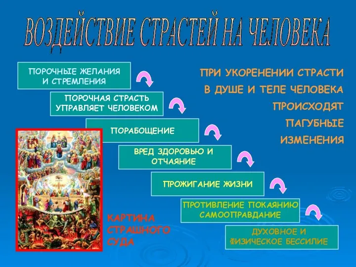 ВОЗДЕЙСТВИЕ СТРАСТЕЙ НА ЧЕЛОВЕКА ПОРОЧНЫЕ ЖЕЛАНИЯ И СТРЕМЛЕНИЯ ПОРОЧНАЯ СТРАСТЬ УПРАВЛЯЕТ