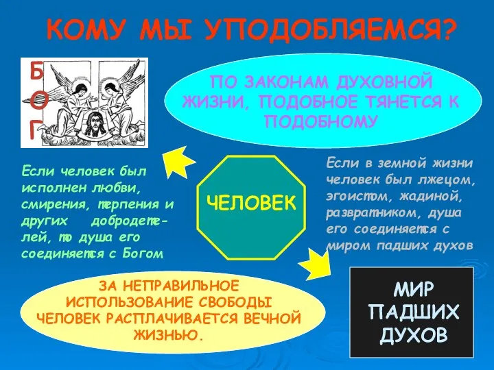 КОМУ МЫ УПОДОБЛЯЕМСЯ? БОГ МИР ПАДШИХ ДУХОВ ЧЕЛОВЕК ПО ЗАКОНАМ ДУХОВНОЙ