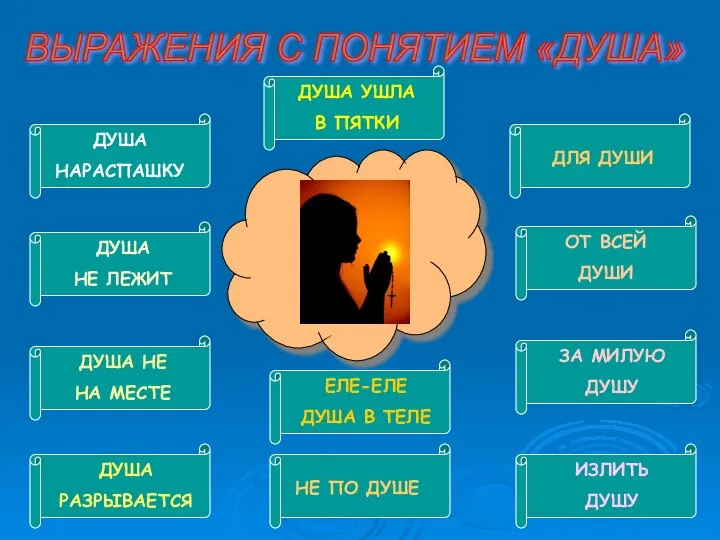 ВЫРАЖЕНИЯ С ПОНЯТИЕМ «ДУША» ДУША НАРАСПАШКУ ДУША НЕ ЛЕЖИТ ДУША НЕ