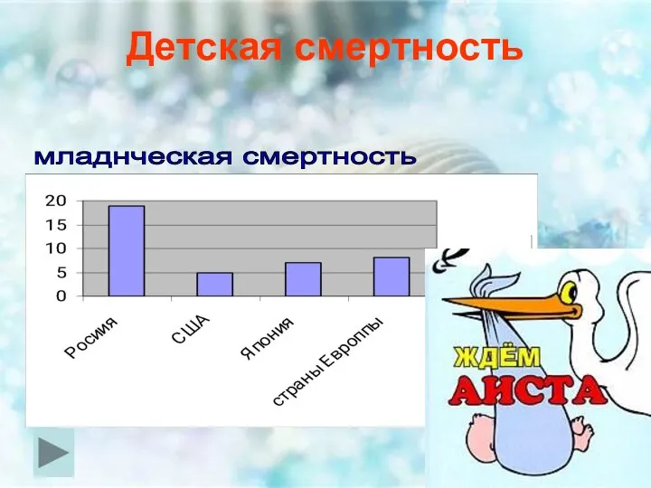 Детская смертность младнческая смертность