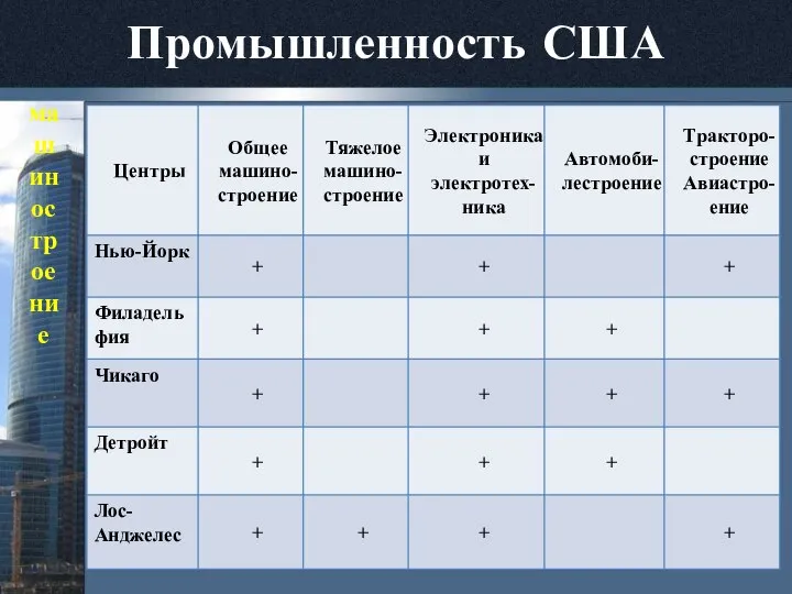 Промышленность США машиностроение