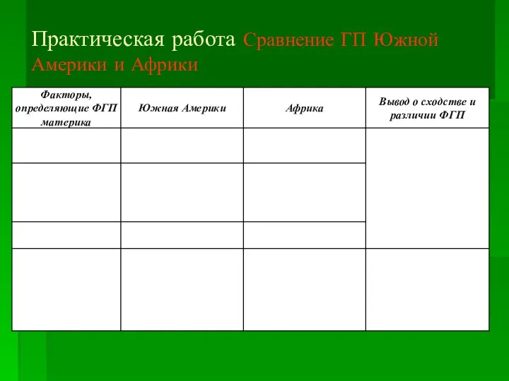 Практическая работа Сравнение ГП Южной Америки и Африки