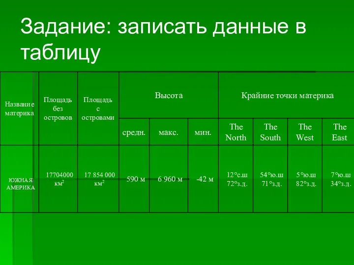 Задание: записать данные в таблицу