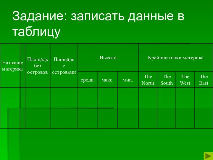 Задание: записать данные в таблицу