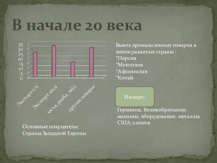 В начале 20 века Основные покупатели: Страны Западной Европы Вывоз промышленных