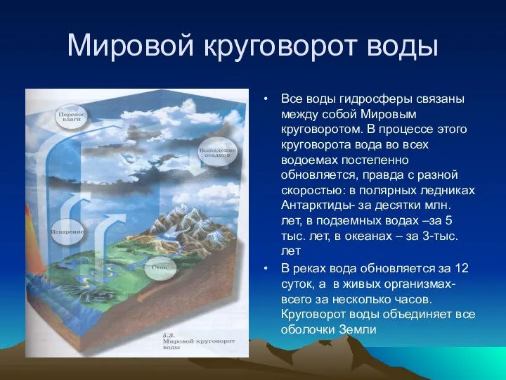 Мировой круговорот воды Все воды гидросферы связаны между собой Мировым круговоротом.