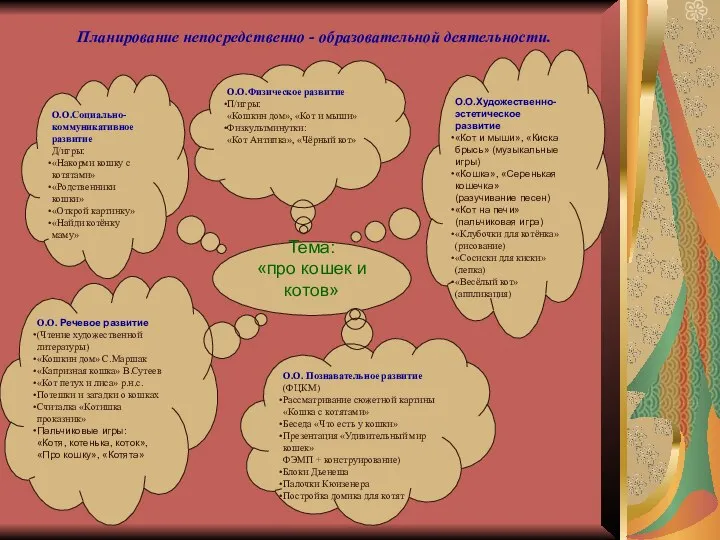 Планирование непосредственно - образовательной деятельности. Тема: «про кошек и котов» О.О.