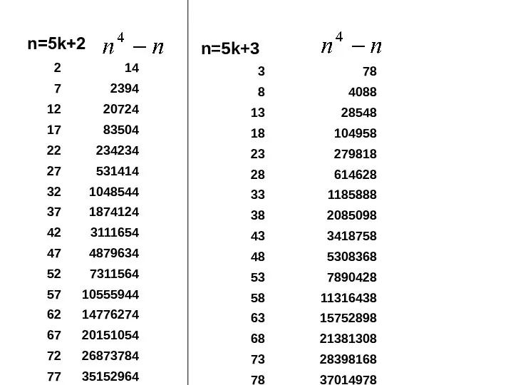 n=5k+2