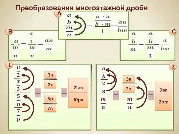 Преобразования многоэтажной дроби 3a 2х 5р 7n 21an 10px 3a 2b