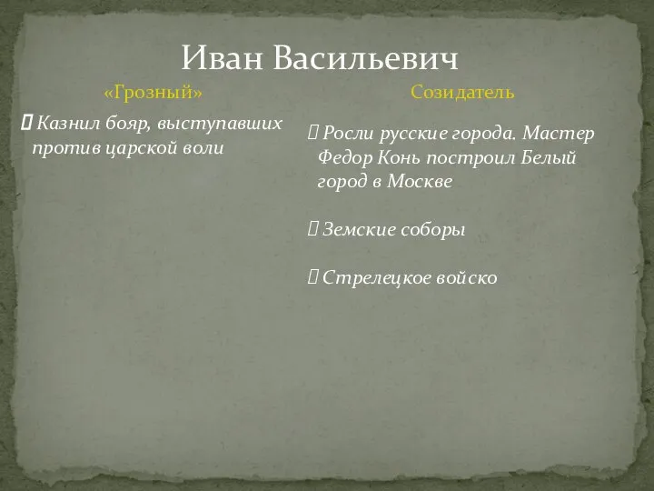 Иван Васильевич «Грозный» Созидатель Казнил бояр, выступавших против царской воли Росли