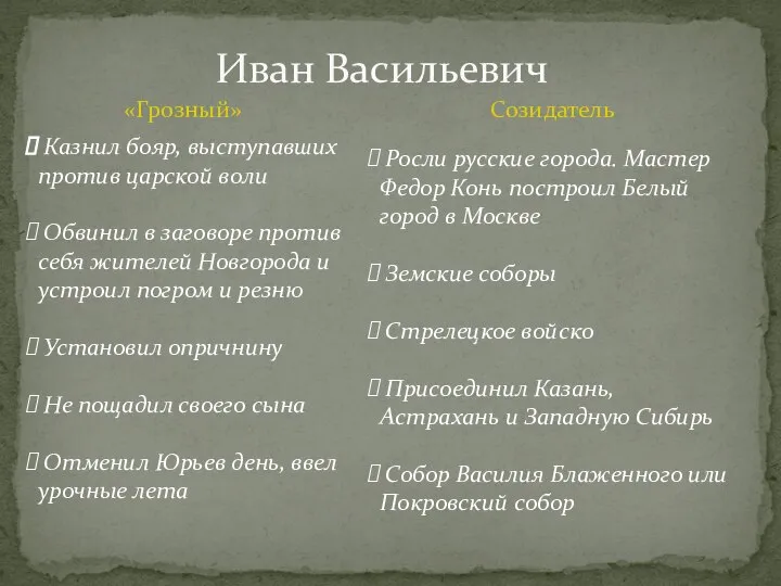 Иван Васильевич «Грозный» Созидатель Казнил бояр, выступавших против царской воли Обвинил